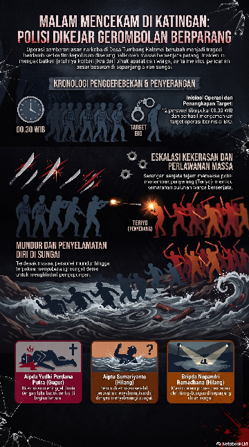 Infografis kronologi penyerangan polisi di Katingan, Kalimantan (Foto: NotebookLM)