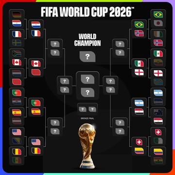 Bagan Babak 16 Besar Piala Dunia 2026 (Foto: FIFA)