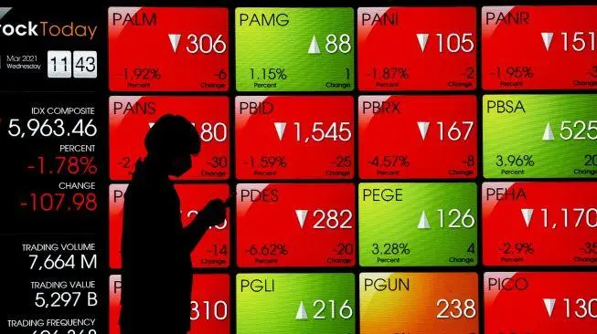 IHSG Dibuka Menguat Tajam pada Perdagangan Rabu Pagi 1 April 2026