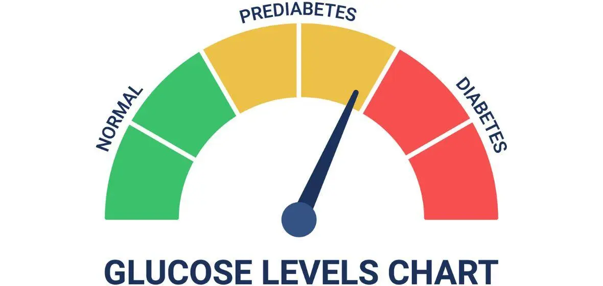 Gula Darah Mulai Tinggi? Inilah Waktu Tepat Balikkan Keadaan Sebelum Diabetes
