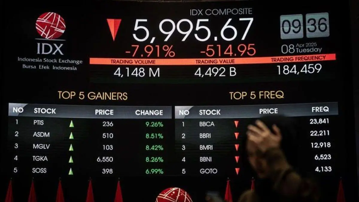IHSG Merah Membara: Strategi Cari Peluang di Tengah Kepanikan Pasar