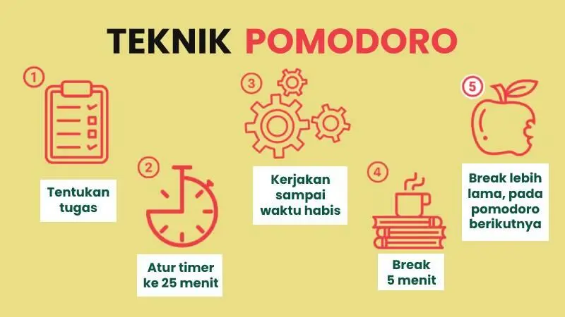 Teknik Pomodoro: Cara Fokus 25 Menit Tanpa Tergoda Buka TikTok