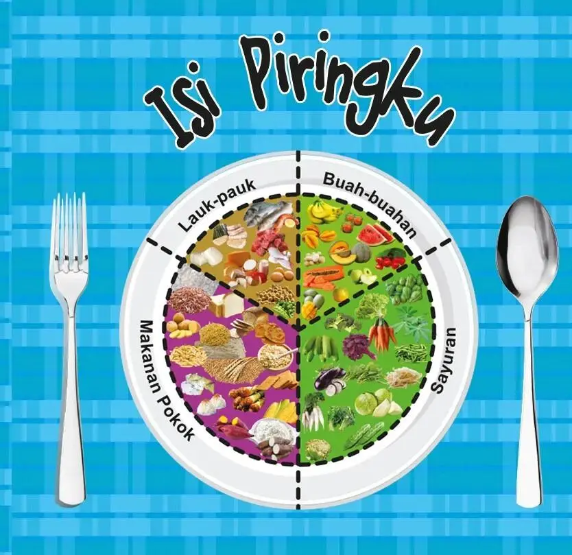 Porsi Makan yang Benar Menurut Kemenkes: Kenali Aturan Isi Piringku
