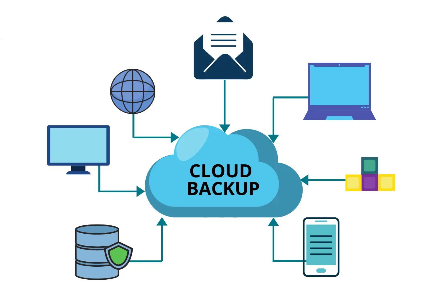 Jangan Menyesal Saat HP Hilang! Inilah Langkah Mudah Amankan Foto dan Dokumen Lewat Cloud Storage