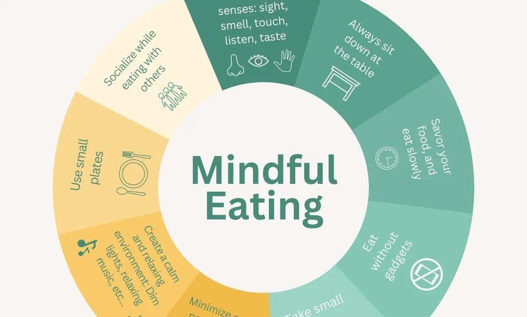 Bukan Sekadar Diet Ketat, Mengenal Metode Mindful Eating Solusi Medis Turunkan Berat Badan Tanpa Siksaan