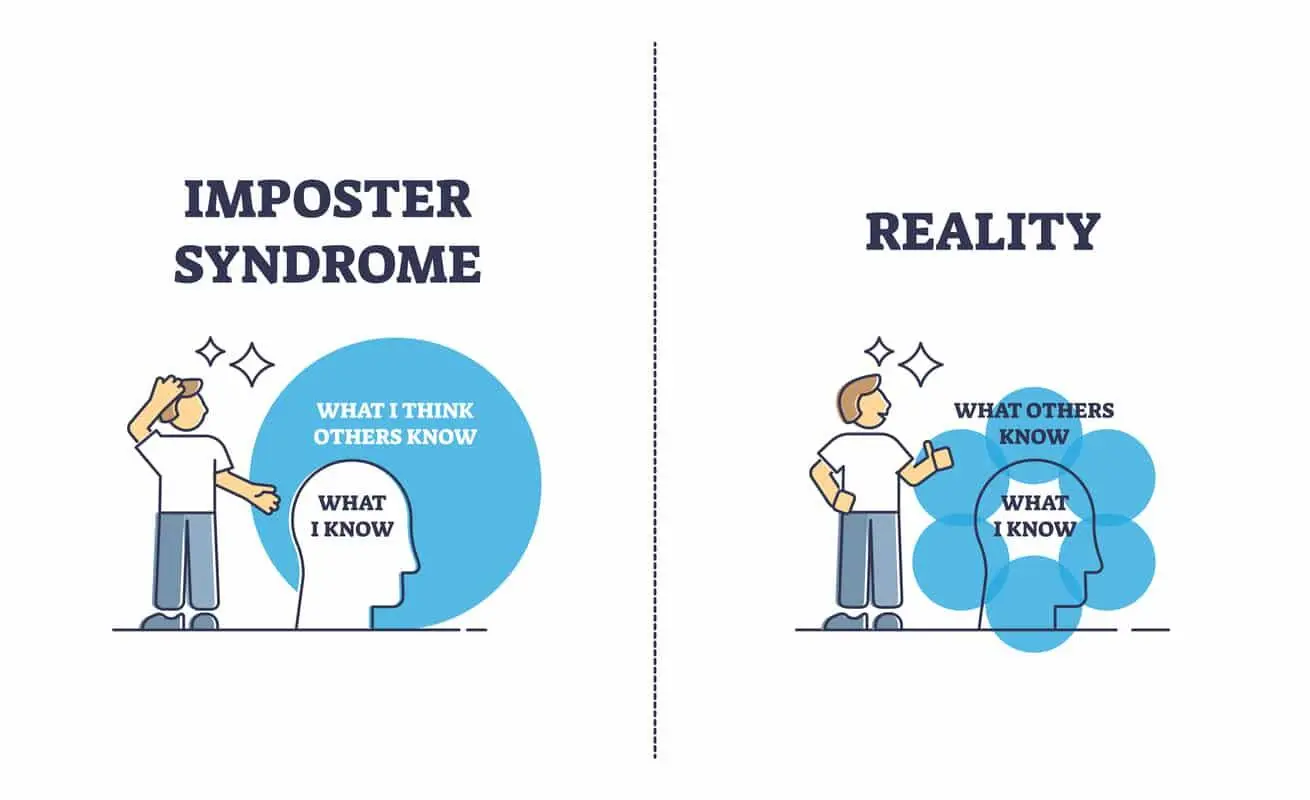 Sering Merasa Kurang Hebat Padahal Berprestasi? Mungkin Anda Terkena Imposter Syndrome