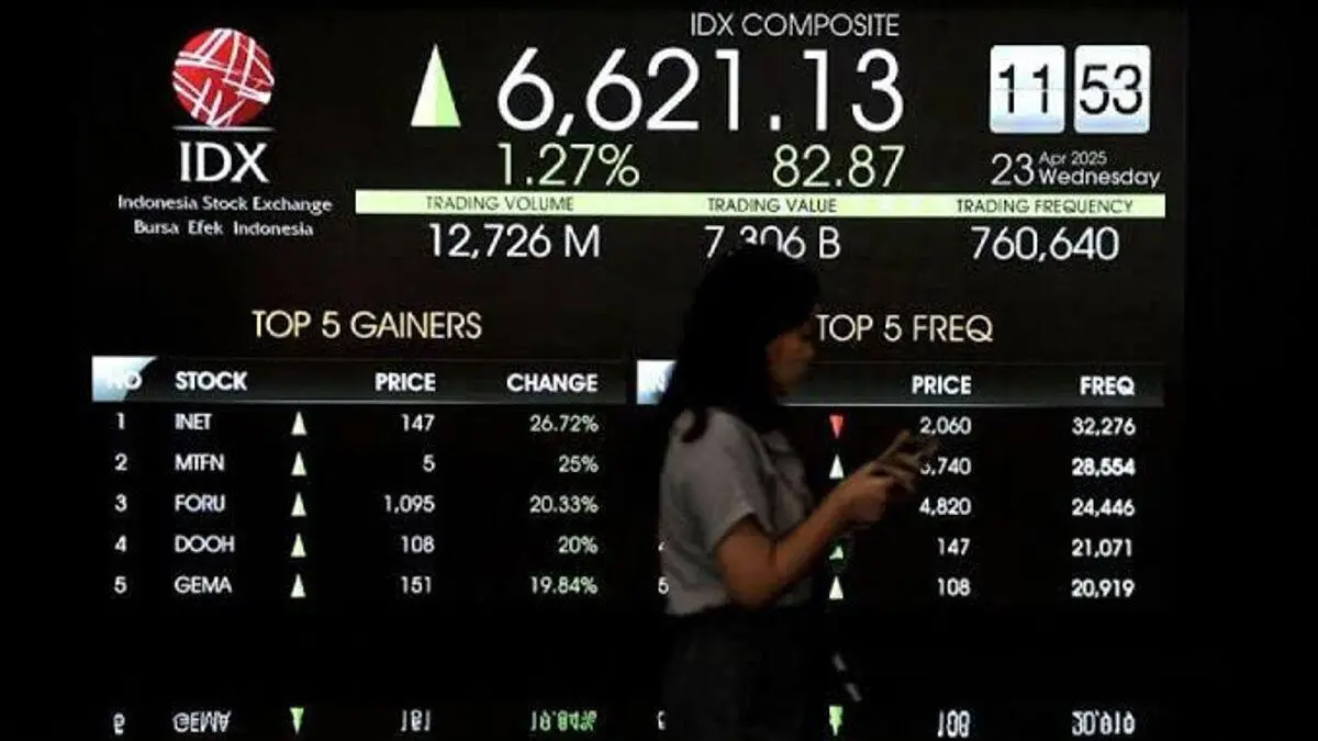 Libur Bursa 16 Januari 2026, Ini Ketentuan Transaksi Investasi BCA yang Wajib Diperhatikan