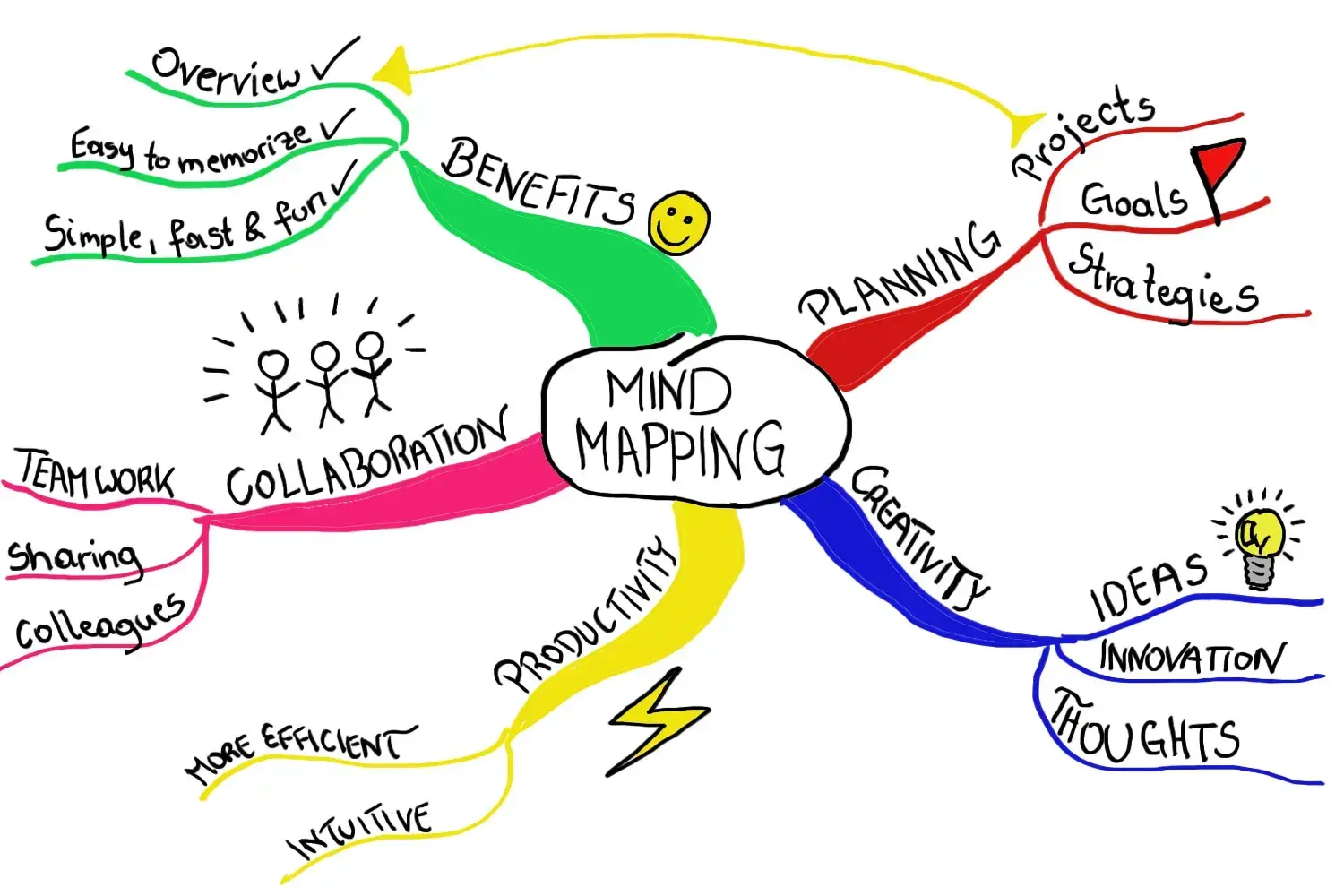 Kenali Game Mind Mapping dan Cara Pakainya untuk Latihan Kreativitas Setiap Hari