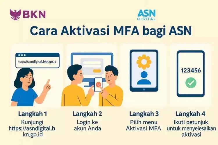 Cara Mudah Mengaktifkan ASN Digital dan MFA, Wajib untuk ASN