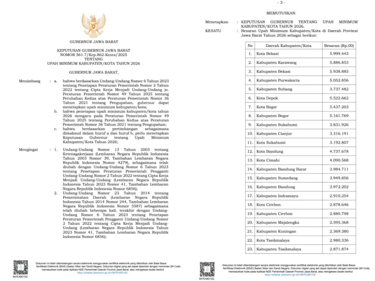 UMK Kota Bandung 2026 Sah Jadi Rp4,7 Juta: Cek Rincian dan Aturannya