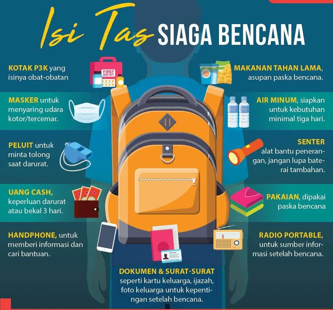Tas Siaga Bencana: Barang-barang Penting yang Wajib Disiapkan Setiap Keluarga