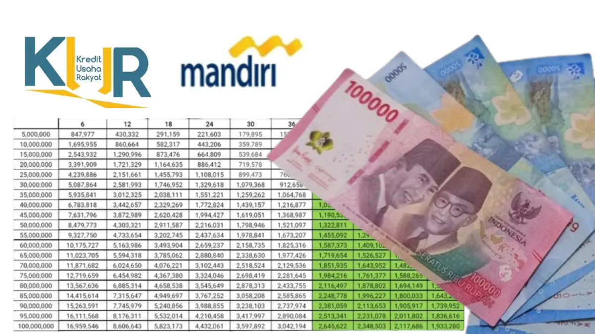 KUR Mandiri 2025 Bisa Ajukan Kredit Hingga Rp500 Juta Lho! Begi Syarat dan Cara Pengajuannya