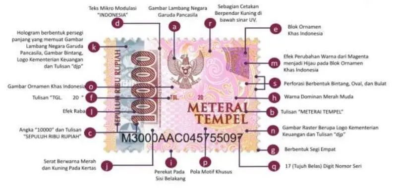 Aturan Penggunaan Materai Tempel Rp10.000 yang Sah, Jangan Sampai Salah Jika Tak Ingin Dokumen Dianggap Tidak Sah