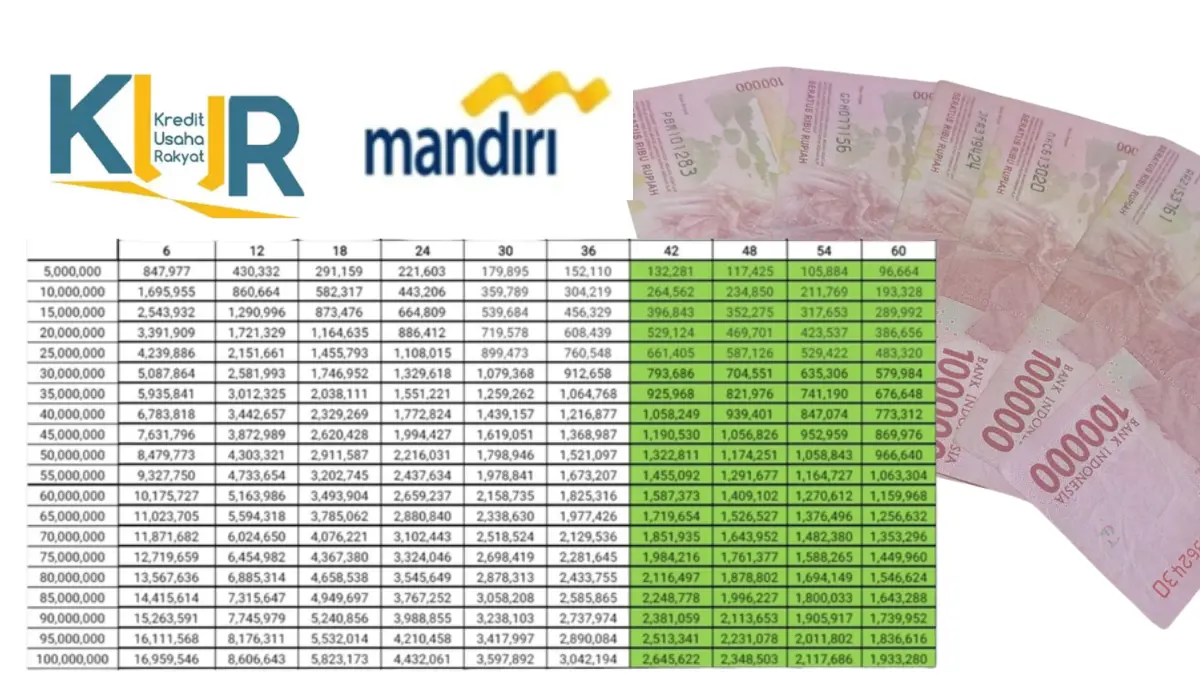 Tertarik Ajukan Kredit di KUR Mandiri 2025? Berikut Ini Jenis, Syarat dan Cara Mengajukannya